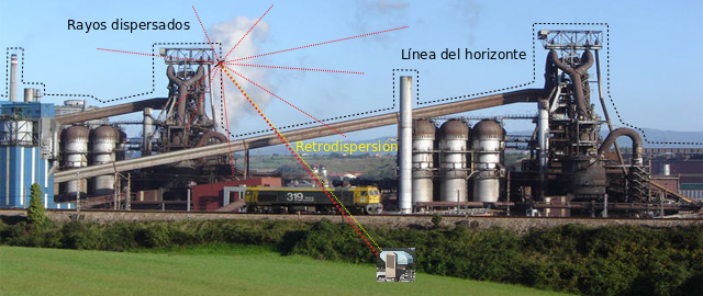 iapd tras deteccion